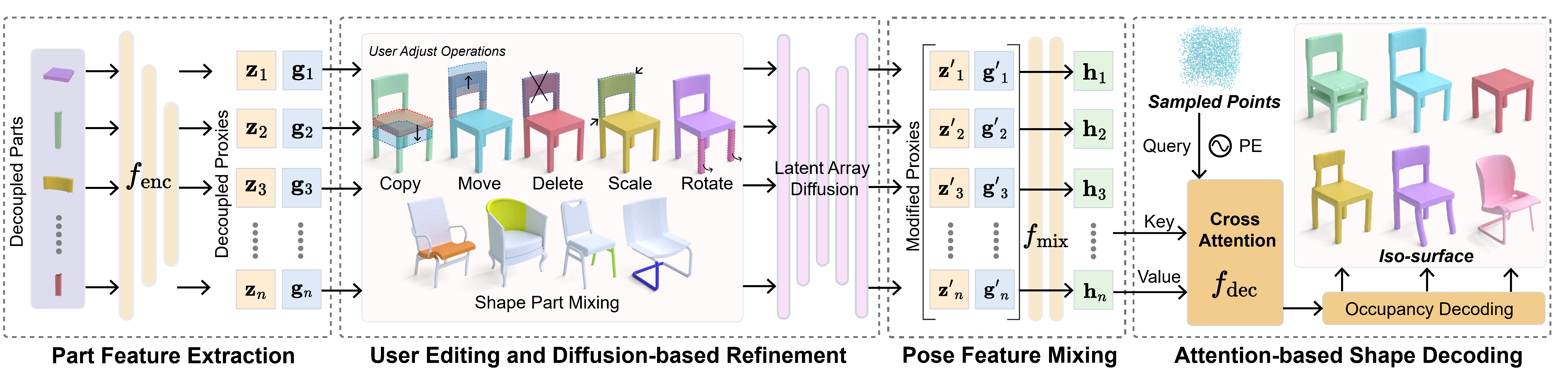 Overview of SPLICE pipeline