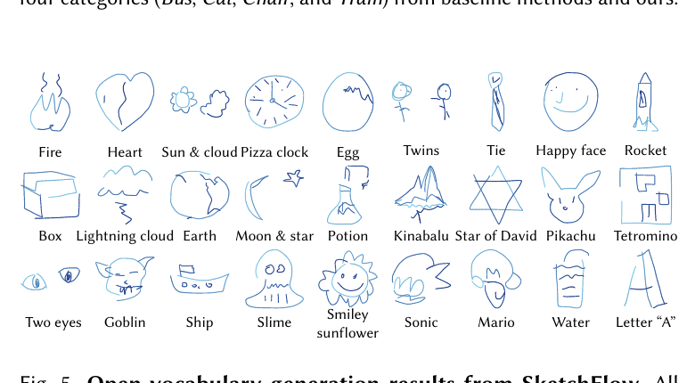 Additional open-vocabulary SketchFlow results