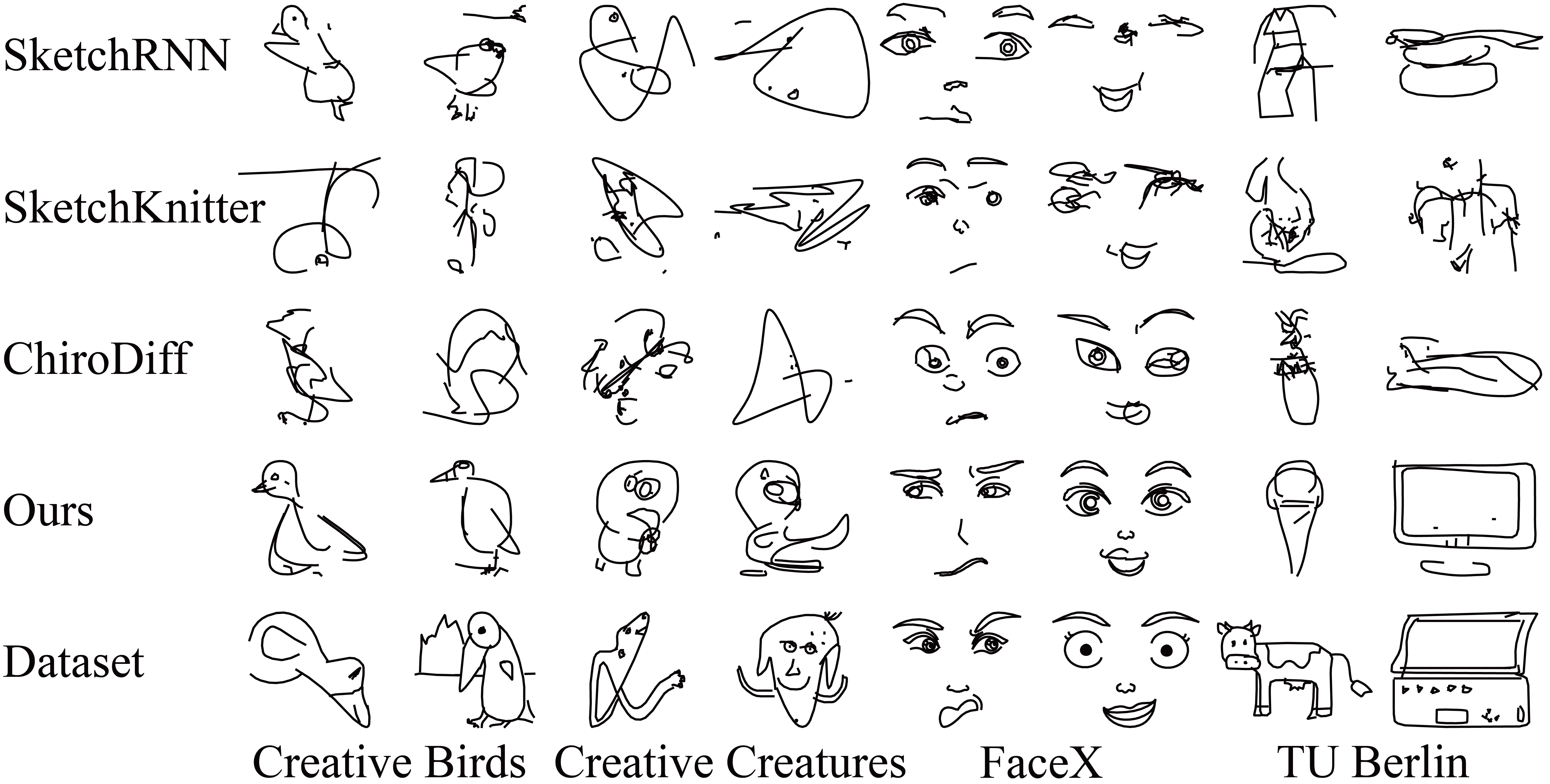 Generation results on complex datasets