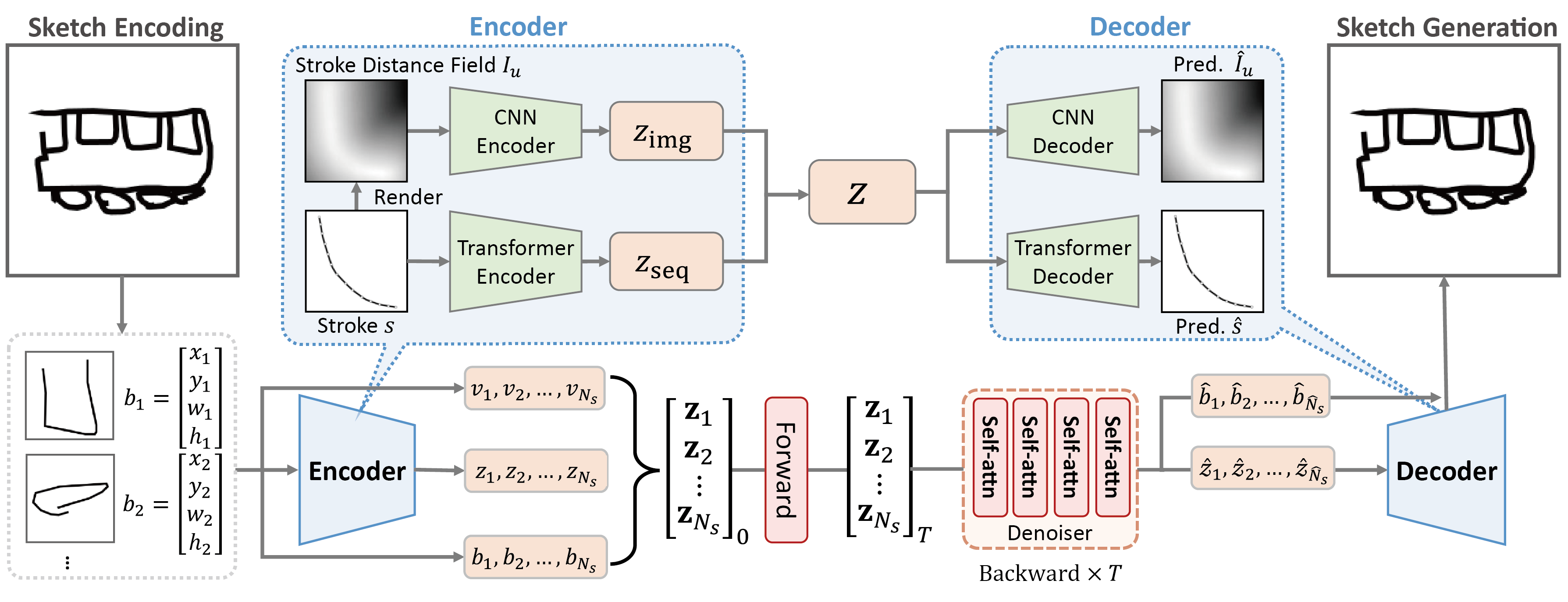 Overview of StrokeFusion pipeline